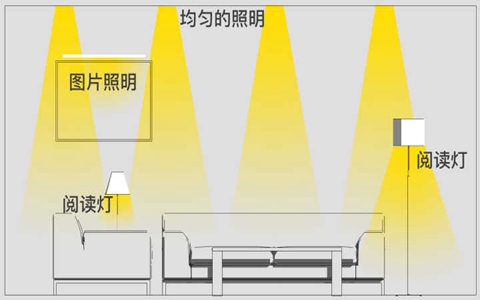 老房改造 客厅照明设计要点