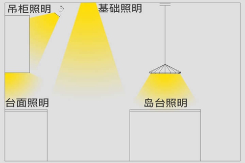 老房改造 厨房照明设计要点