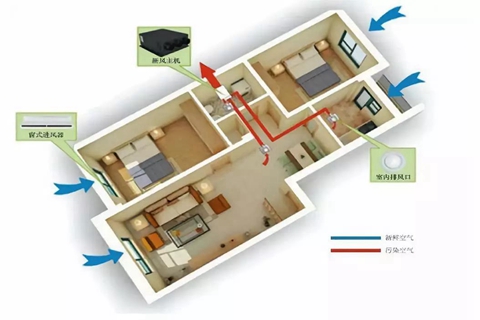苏州二手房装修 如何选择新风系统？ 